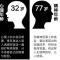 虫二