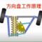 野战3旅
