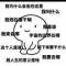 从头再来