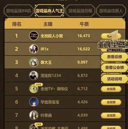 因为伤病就沦为二线?小智发文怒刚媒体