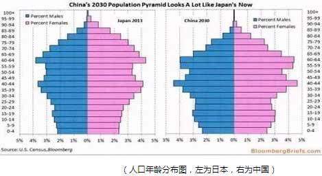 超过1亿人口_这些国家的人口超过1亿(2)