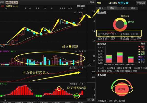 中国交建(601800)最新利好消息, 后期大揭秘!_
