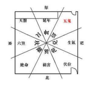 了解五鬼运财风水局的来源与使用更好地为自己求取财富