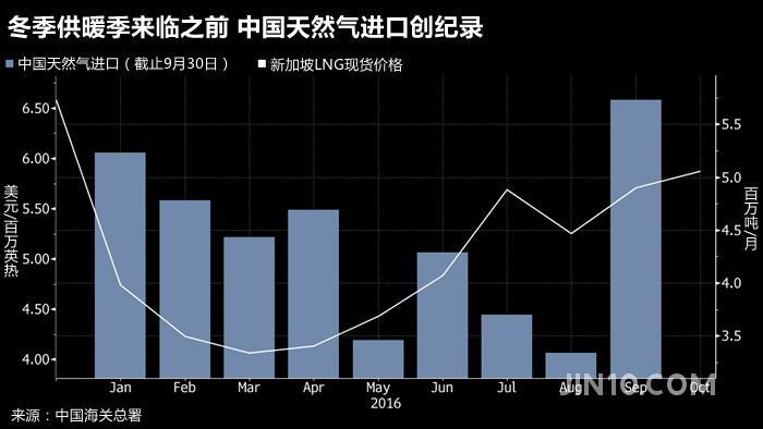 中国再次惊呆全世界!原油和天然气进口双双破