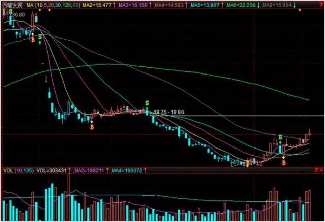 一位短线天才讲述:高抛低吸技巧,轻松买在最低