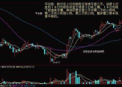 如何判断股票底部启动 ?3招定位地量见底_战少