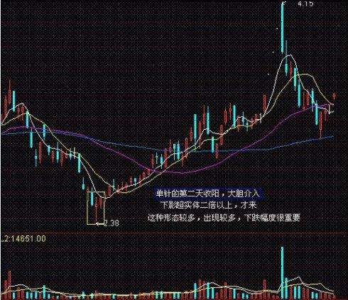 如何判断股票底部启动 ?3招定位地量见底_战少