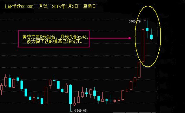 简单易懂的K线十字星,也是一种买卖信号_战少