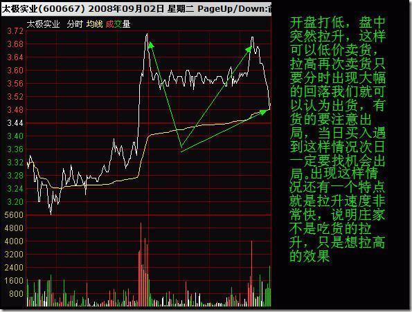 一位股市高手曝光庄家出货规律,庄家出高价哀