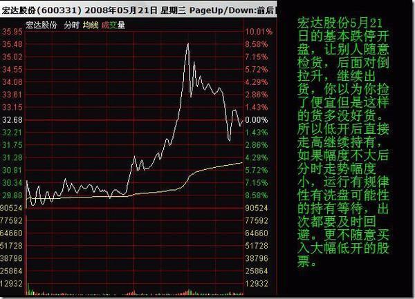 一位股市高手曝光庄家出货规律,庄家出高价哀