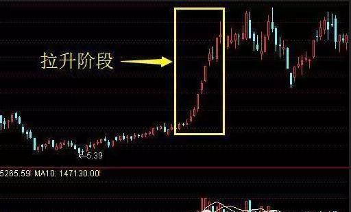 任泽平:经统计99.7%的股票拉升前都会出现这