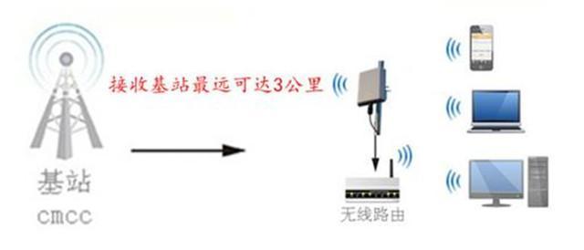 济群IT服务|派克斯专网 咨询专线:021-52216326