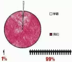 几张图告诉你,为什么别人是学霸,内附清华学霸