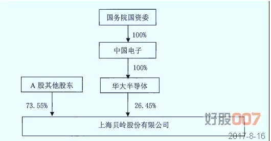 600171上海贝岭、601155新城控股--个股分析