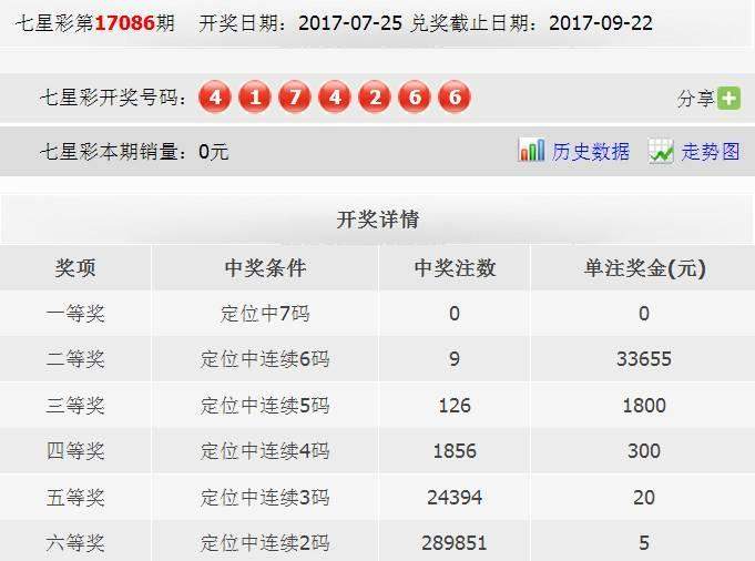 今天继续为大家带来精彩预测内容彩友们可以看规律截图,说彩祝大家