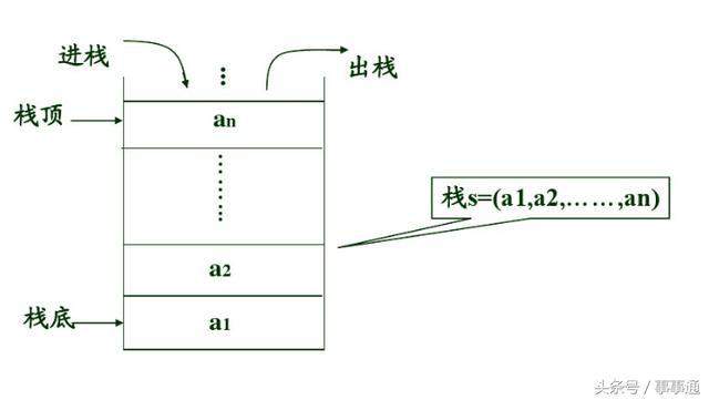 浅谈集合数据结构之栈与队列的区别-吾爱乐享