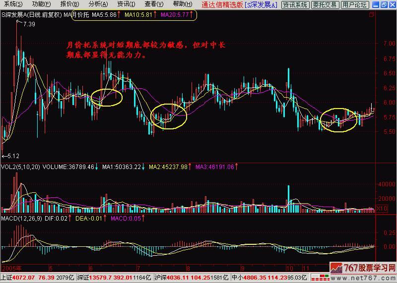 股票新手300天速成第一天|--价托_用户519714