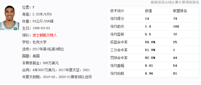 威尼斯人娱乐场:又轻取17分10板,_难怪科比钦点他继承衣钵 威尼斯人娱乐场:又轻取17分10板,_难怪科比钦点他继承衣钵