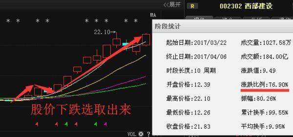 最新消息: 华为集团强势借壳成功, 拟10转40, 必