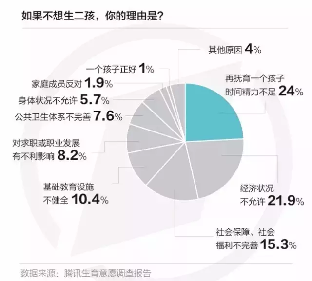 中国人口转变的动因_两幅图看清中国人口严峻趋势(2)