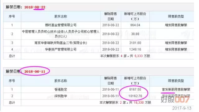 私募研报|胜宏科技: 拉拢华泰瑞联和红杉资本,