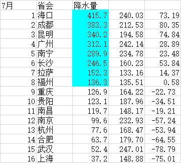 云南GDP哪一天出_云南2020各市gdp