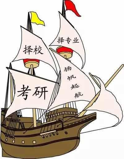 考研如何选择专业和院校?_第1页_在职考研(江