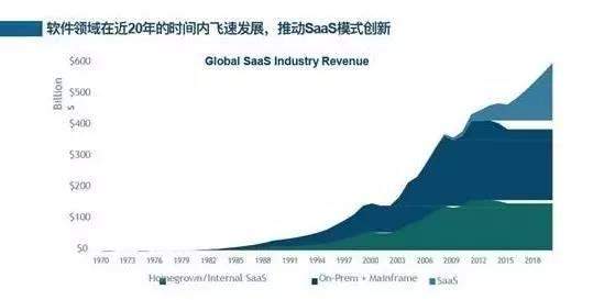 gdp软件是干什么用的_统计局 国内生产总值及其增长速度 这样的图表是用什么软件做的