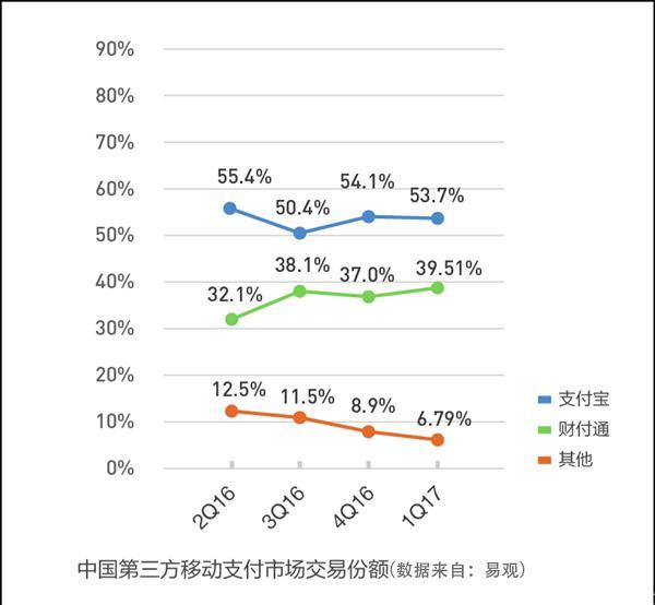 马云怎么看微信支付不断蚕食支付宝市场份额?