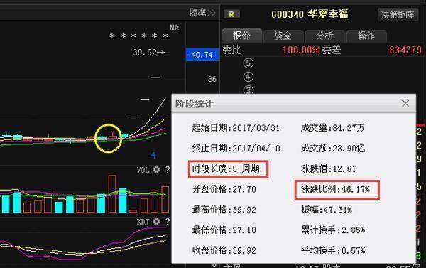 最新消息: 华为集团强势借壳成功, 拟10转40, 必