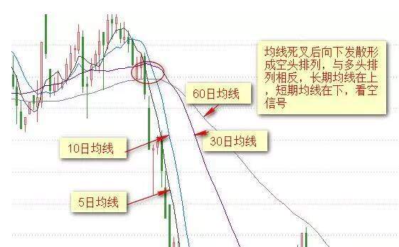金梦夕: 微交易均线技术分析方法 - 百家点评 -