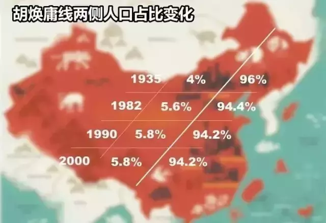 中国人口数量变化图_东北三省人口数量