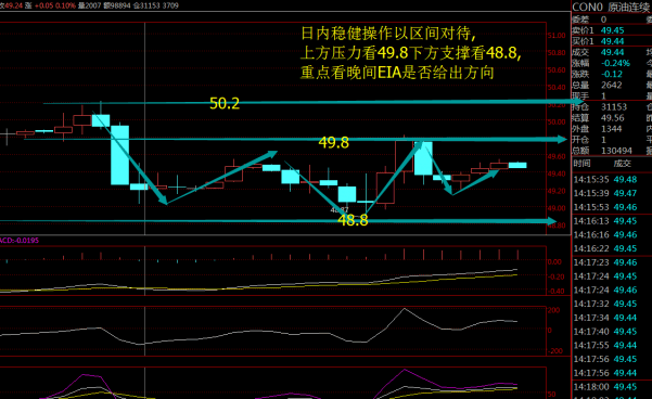 志在财富:原油,白银最新操作建议