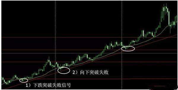 职业操盘手均线多头排列选股法, 极少人知的涨