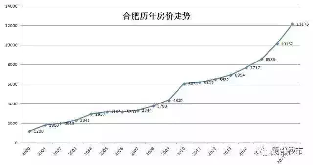 合肥2011年人口_人口流向逆转带来什么变化