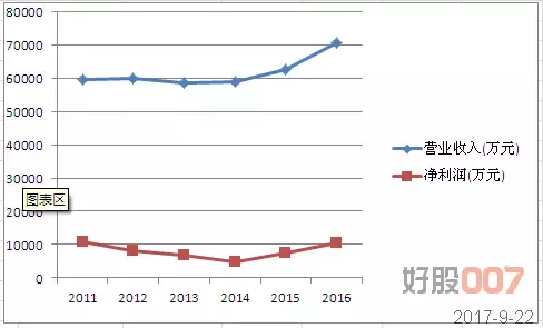 私募研报|佳士科技: 44亿市值手握17亿现金, 机
