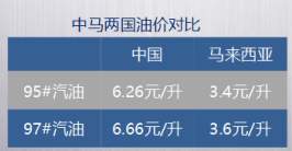 居住成本GDP_京新建住宅价格连降5月 GDP增7 或成年内最低点