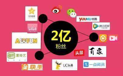 短视频元年来临 大禹爆款短视频崛起之路-锋巢网