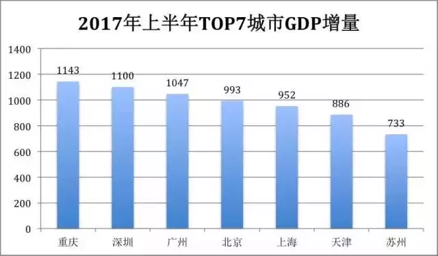 城市人口人均用水量_人均日生活用水量(3)