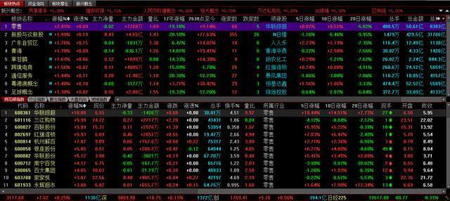 军工第一龙头股遭游资疯狂抢筹, 6元可抄底_股