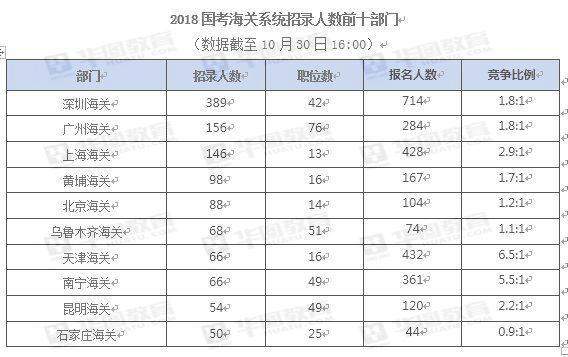 广州2018年人口总数_2018年中国人口总数 人口出生率和人口净增数(3)