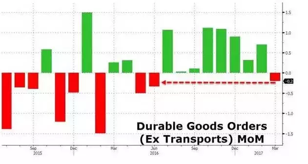 未销售的产品已经计入当年gdp_今年六座城市GDP突破万亿,为何西安合肥福州能进,东莞却未进呢