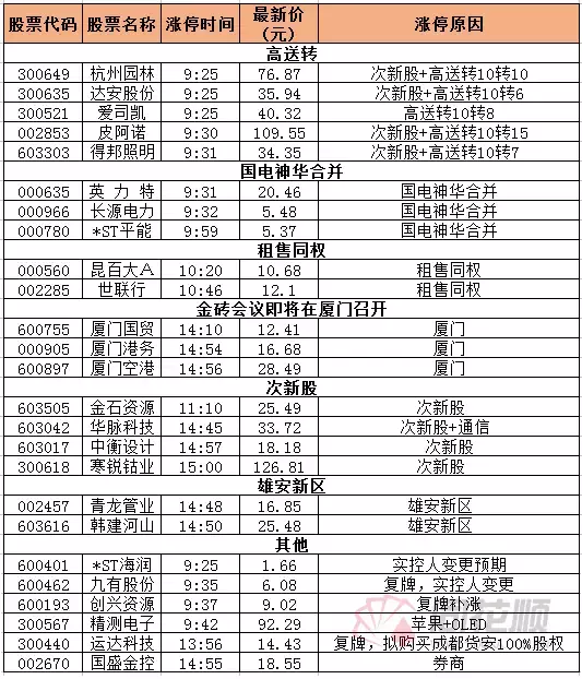 收评| 次新闪崩, 大盘回调 高位十字星寓意何为