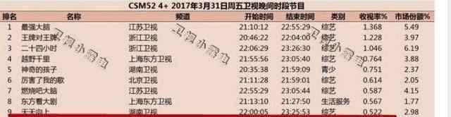 大张伟再度抢话, 汪涵咳嗽无动于衷, 节目淡出芒果黄金档