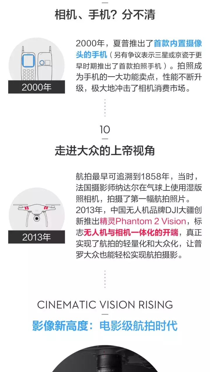 DJI大疆，摄影200年，拍照这件事你了解多少？ dji,大疆 作者:无人机分享 7753 