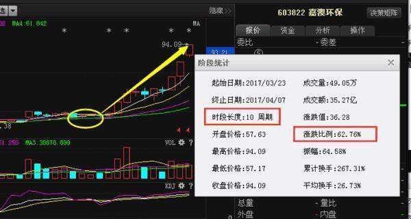 最新消息: 华为集团强势借壳成功, 拟10转40, 必