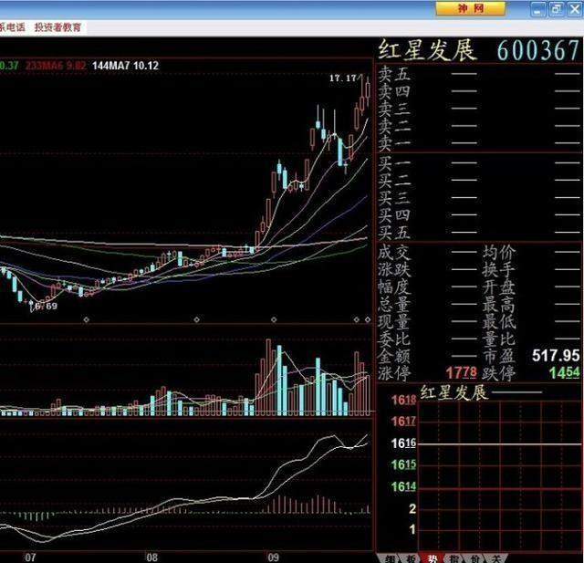 职业操盘手均线多头排列选股法, 极少人知的涨