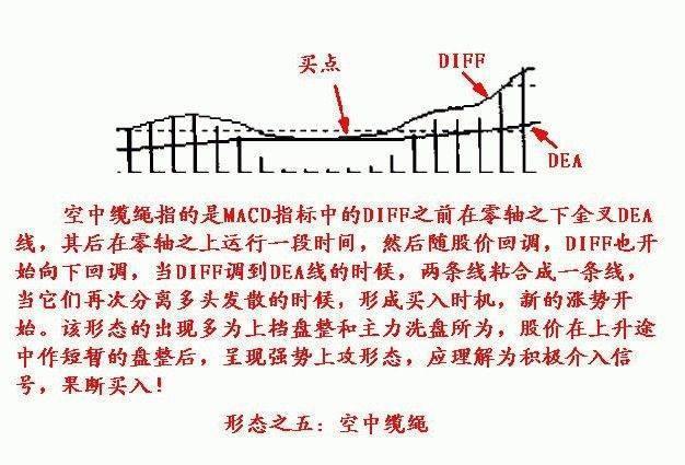唐骁伊: MACD经典买入绝招, 熟记心中, 轻松锁