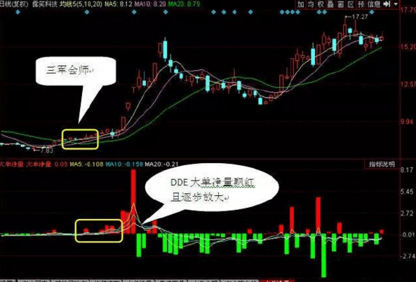 股票高抛低吸技巧 波段操作法 学会你就是高手