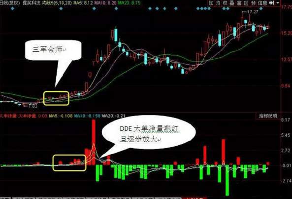 股票高抛低吸技巧 波段操作法 学会你就是高手